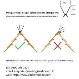 Triangular Ridge Seagull & Pigeon Spikes