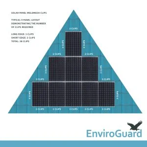 Stainless Steel Solar Mesh Kit 30M with Premium Adjustable Clips