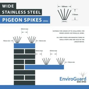 Enviroguard Narrow Pigeon Spikes Per Metre