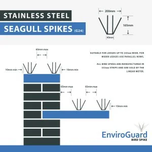 Enviroguard Narrow Pigeon Spikes Per Metre